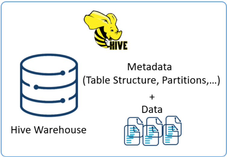Hive Story EP.1 Let’s Understand Hive by Thapanee Boonchob Medium