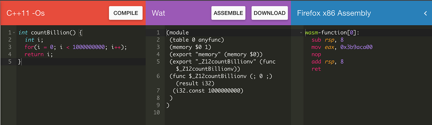 What is Web Assembly??? How fast it is compared to JavaScript ...