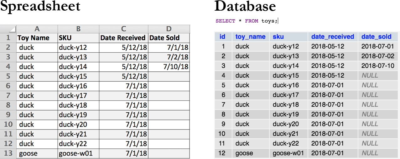 Cleaning Data with SQL — TRIM Your White Space | by Leah Erb | Women Data  Greenhorns | Medium