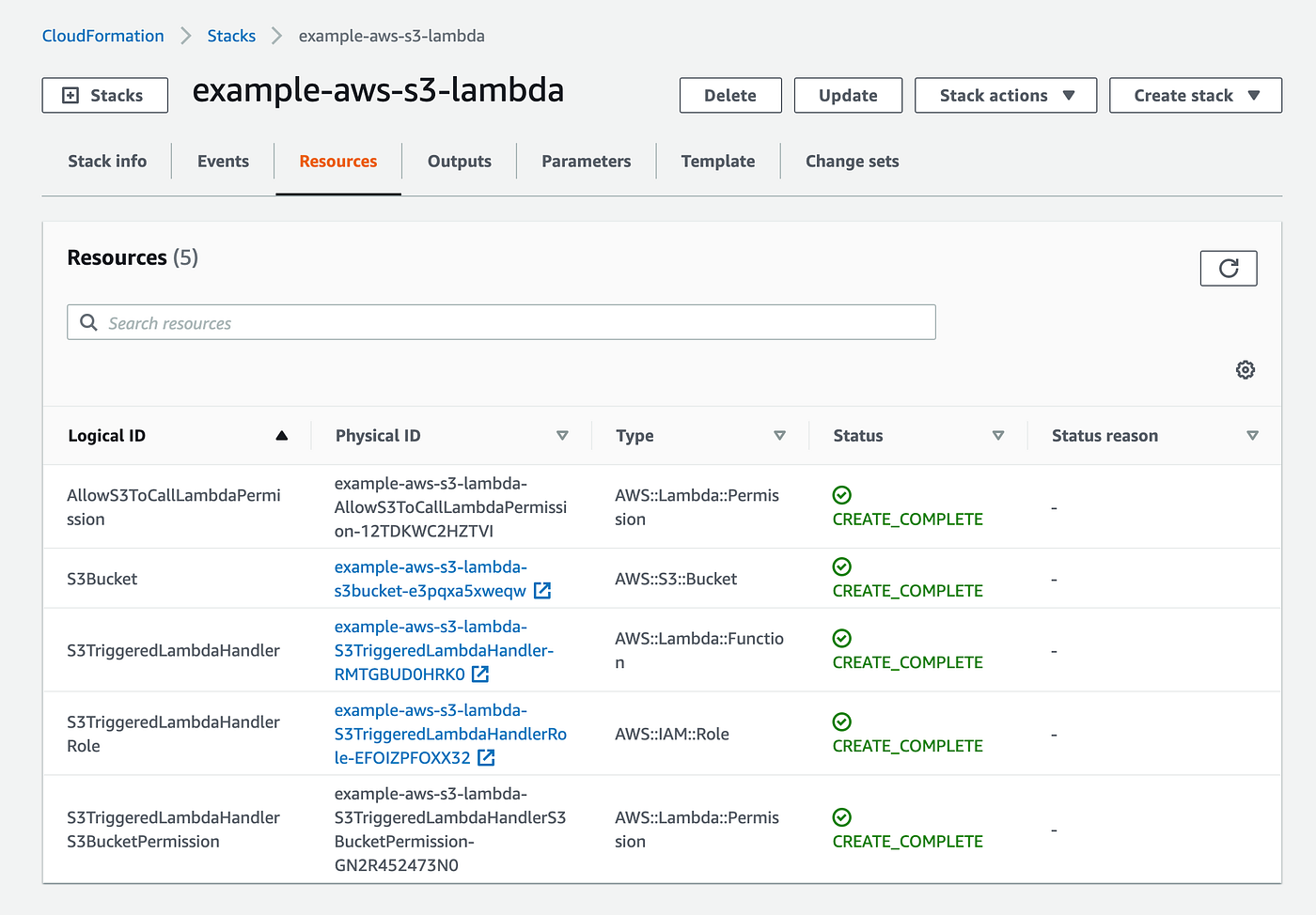 Subscribe an AWS Lambda function to an S3 bucket event using CloudFormation  and SAM. | by David Sandor | Build Succeeded | Medium