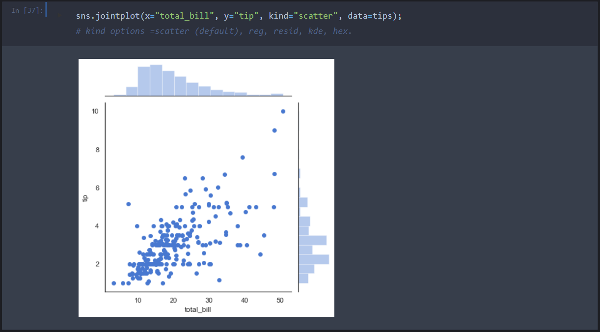 An Ultimate Cheat Sheet for Data Visualization Techniques in Seaborn ...