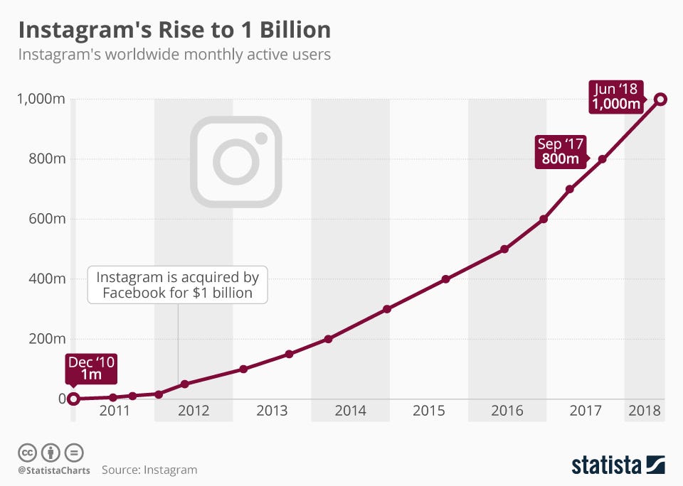 The Negative Effects of Instagram by Abigailsobel Medium