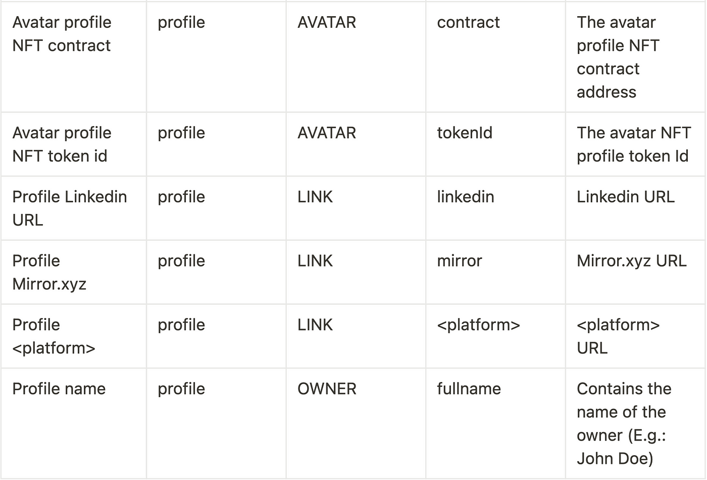 freename documentation