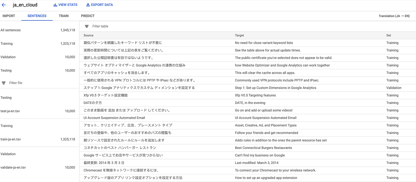 Improving Machine Translation with the Google Translation API Advanced