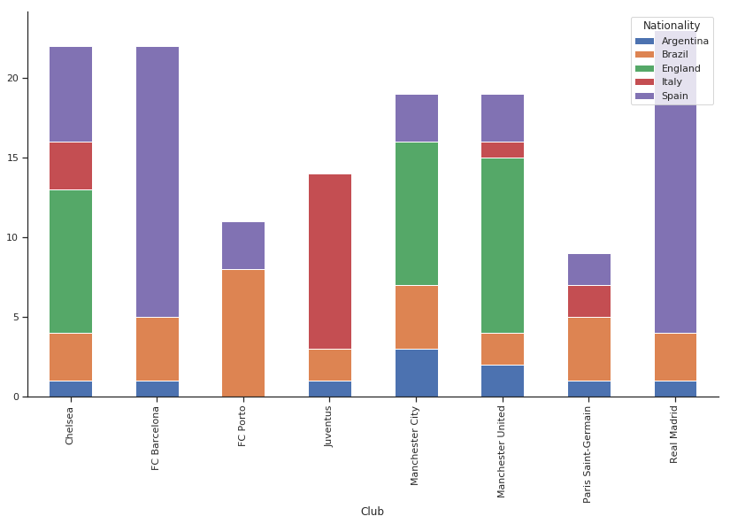 5 Hat Racks Principle Organize & Present Your Research Insights by Afraid of Bees Afraid of