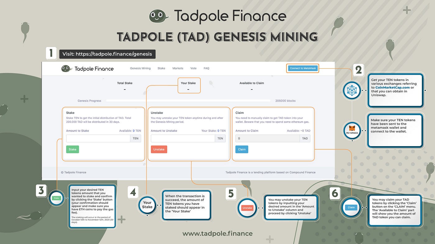 Dashboard Tadpole Finance Genesis Mining