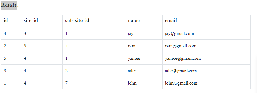 Laravel Eloquent Query | Order by using multiple columns and manually array  field in Laravel? | by Raviya Technical | Raviya Technical | Medium