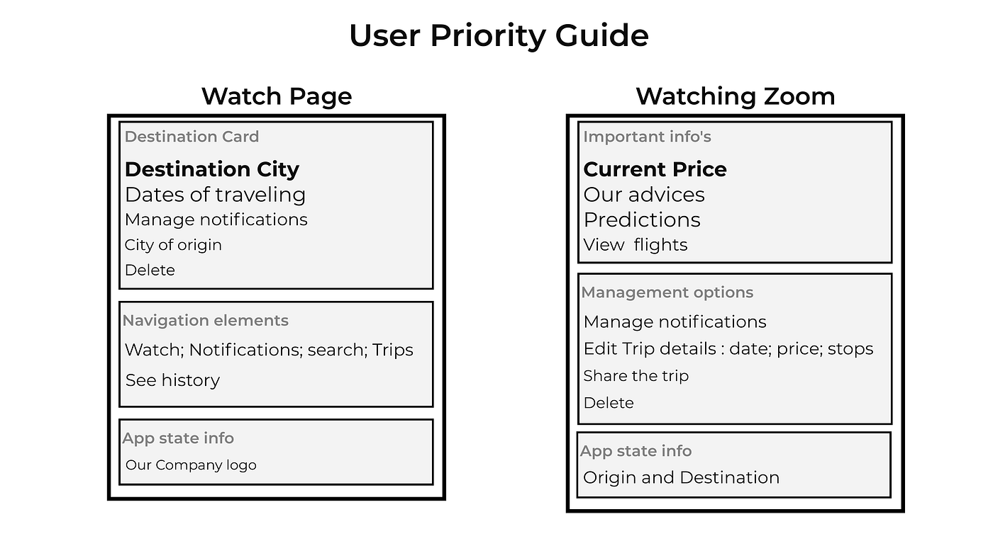 Usability Redesign Improve the Hopper app by Jeremie ROBERRININEVEU