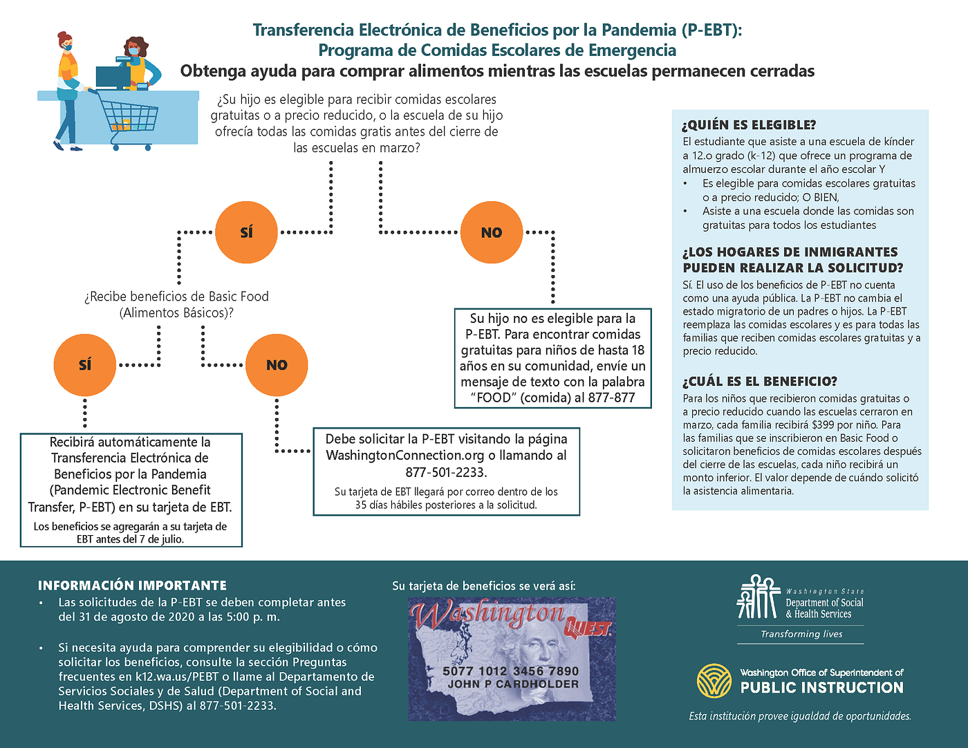 Qué es la Programa de Comidas Escolares de Emergencia de EBT Pandémicos? |  by The Office of Superintendent of Public Instruction | Medium