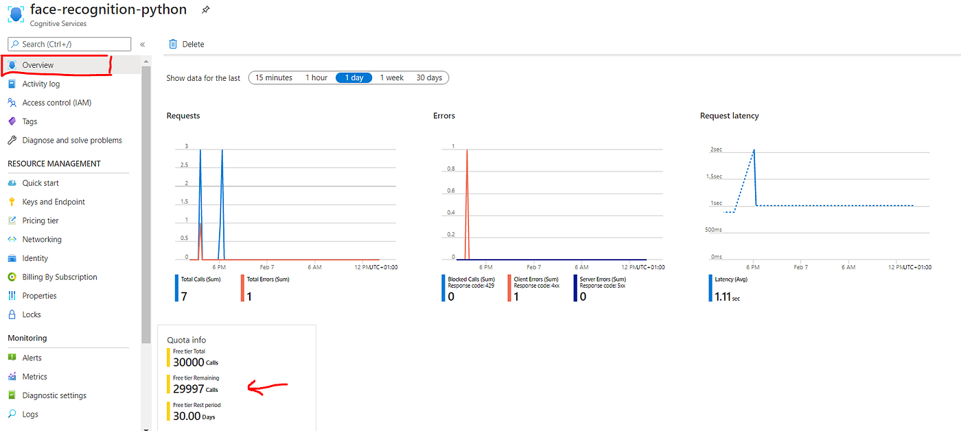 Azure Cognitive Services Rest Api For Face Analysis By Valentina Alto Microsoft Azure Medium