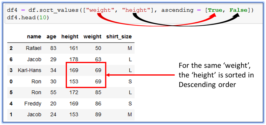 Solved Pandas Sort A Dataframe Based On Multiple 9to5answer Riset