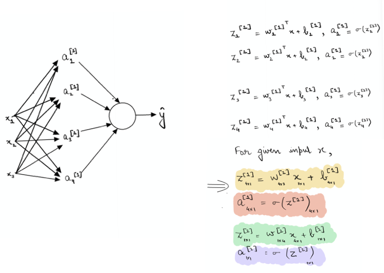 tranzacționarea cu criptomonede folosind deep learning