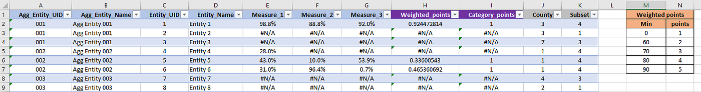 Interactive Simulations in Excel. Use cases and examples on how to ...