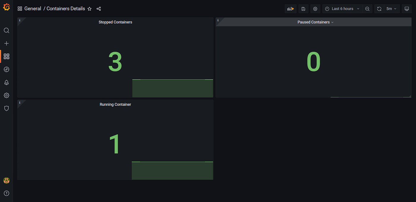 How to monitor Docker metrics using Prometheus & Grafana? | by Dhruvin Soni  | Geek Culture | Medium