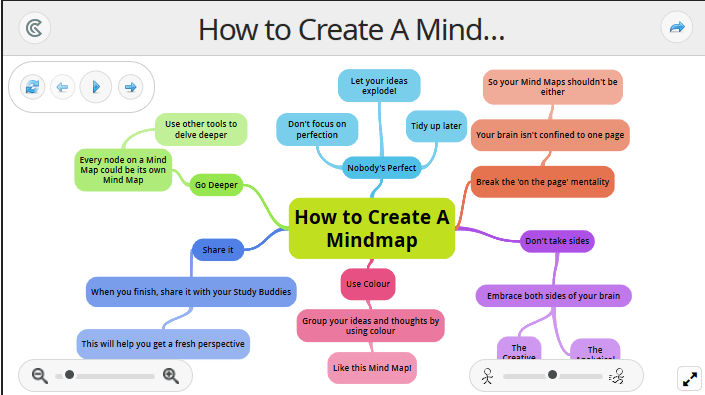 flowchart mind map mac