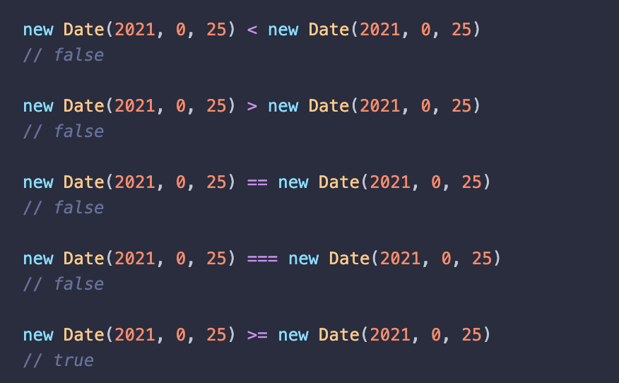 You Can Compare Dates In Javascript | by Filip Vitas | Medium