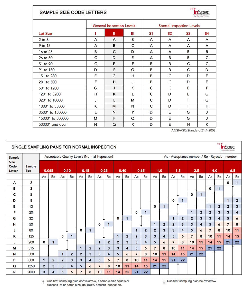 Aql Chart Excel