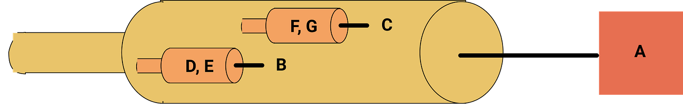 Dependency Injection using JavaScript | by Vishnu Sandhi | Nerd For ...