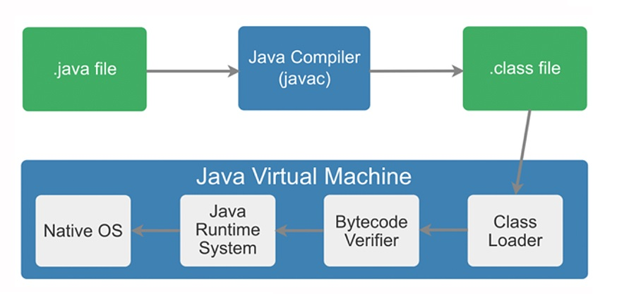 virtualbox linux image with java compiler virtualbox linux image with java compiler