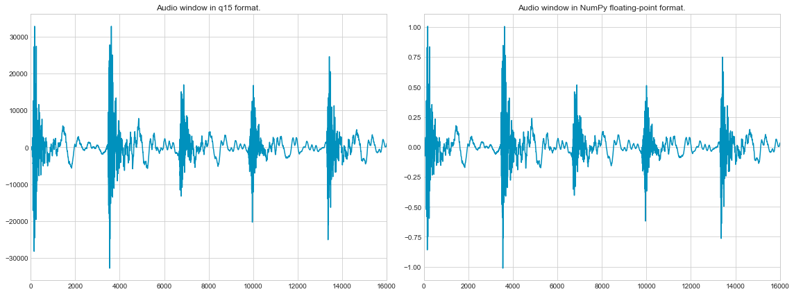 Fixed-Point DSP for Data Scientists | by Sandeep Mistry | Towards Data  Science