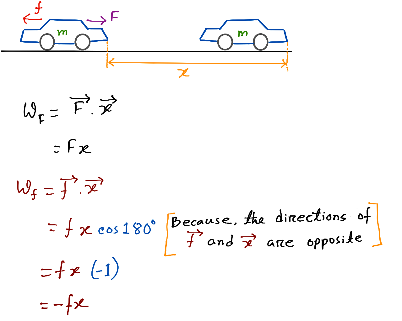 Work Energy Theorem Classical Mechanics by Farhan Tanvir Tushar