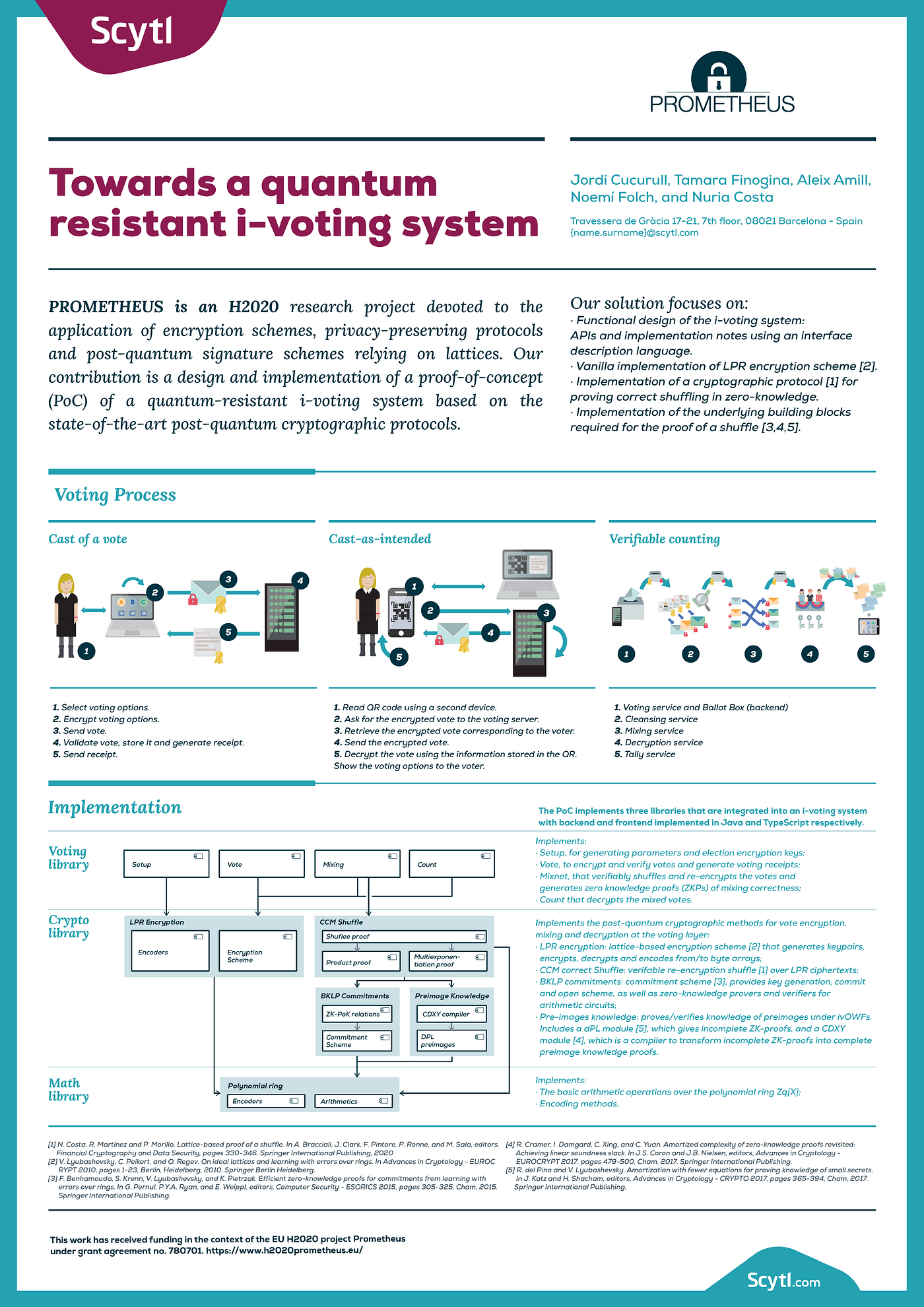 Towards a Quantum Resistant i-Voting System | by Scytl | EDGE Elections |  Medium
