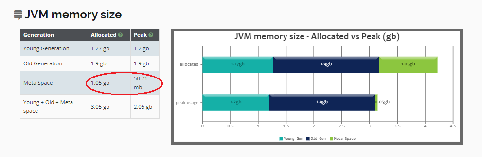 How to analyze java GC logs. Introduction | by Hoa Nguyen | Medium