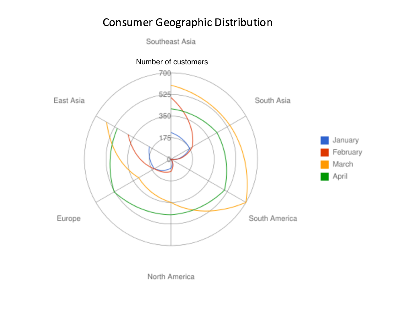 How to Cut Data Fluff & Optimize Consumer Growth Metrics by Yada