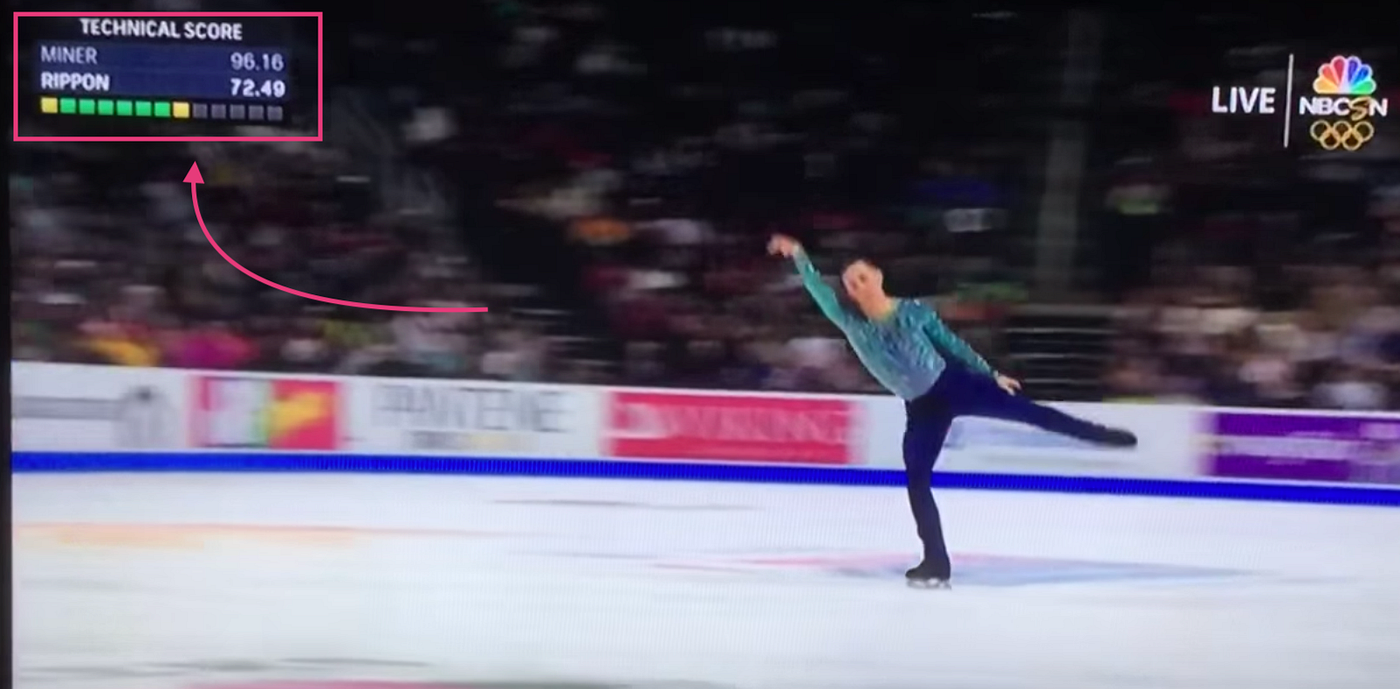 Figure Skating Died and Came Back to Life Here’s Why by Kaiti Snell