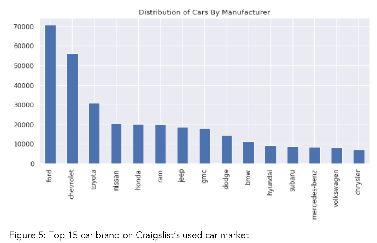 Predicting Used Car Prices With Machine Learning Techniques By Enes Gokce Towards Data Science