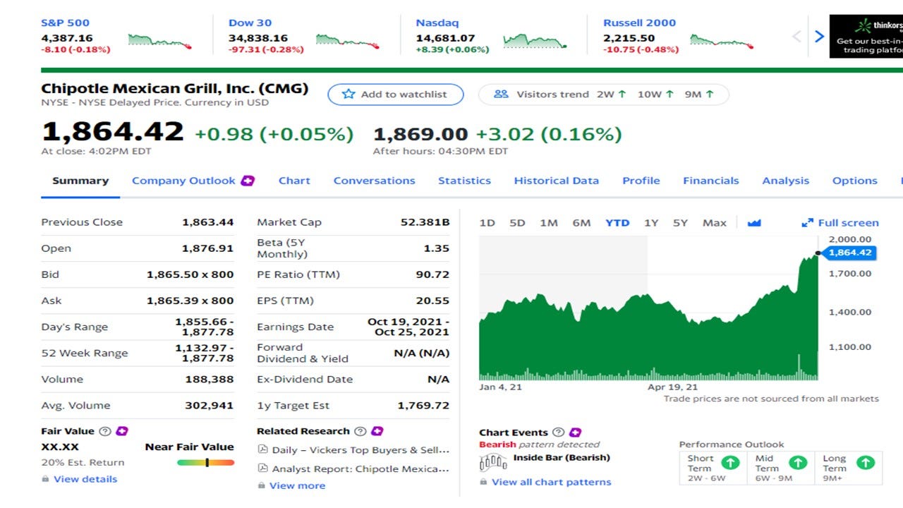 The 5 Best Stocks to Invest in August by Tom Handy DataDrivenInvestor
