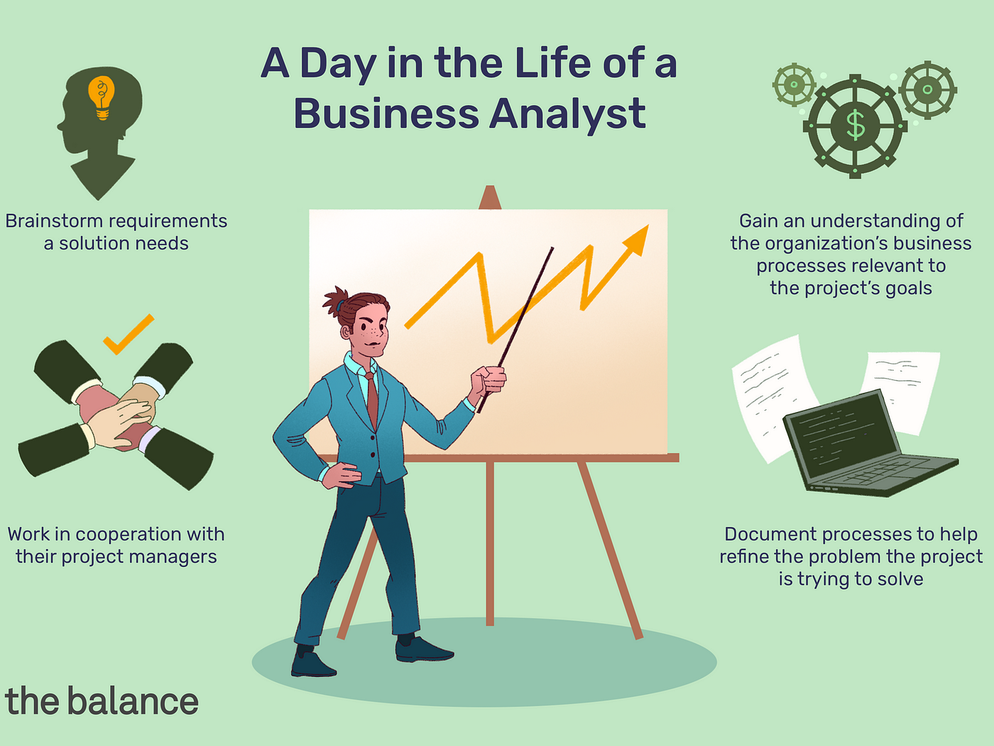 what-does-a-business-analyst-do-and-how-do-i-become-one-by-sarah