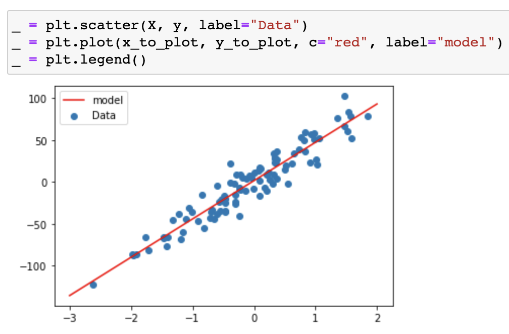 Scikit-Learn Explained for New Data Scientists (Machine Learning in ...