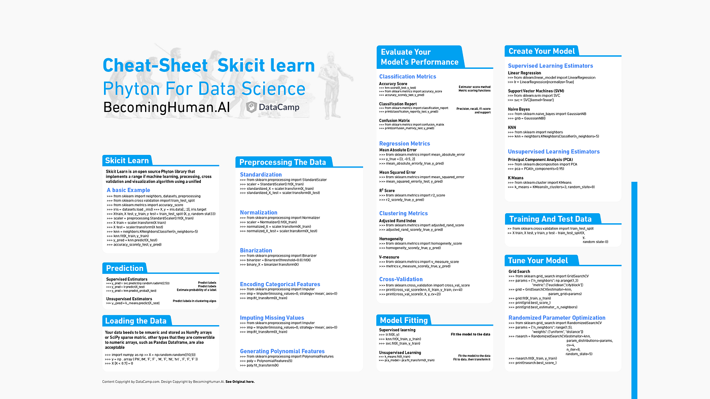 Downloadable: Cheat Sheets for AI, Neural Networks, Machine Learning, Deep  Learning & Data Science PDF | by Stefan Kojouharov | Becoming Human:  Artificial Intelligence Magazine