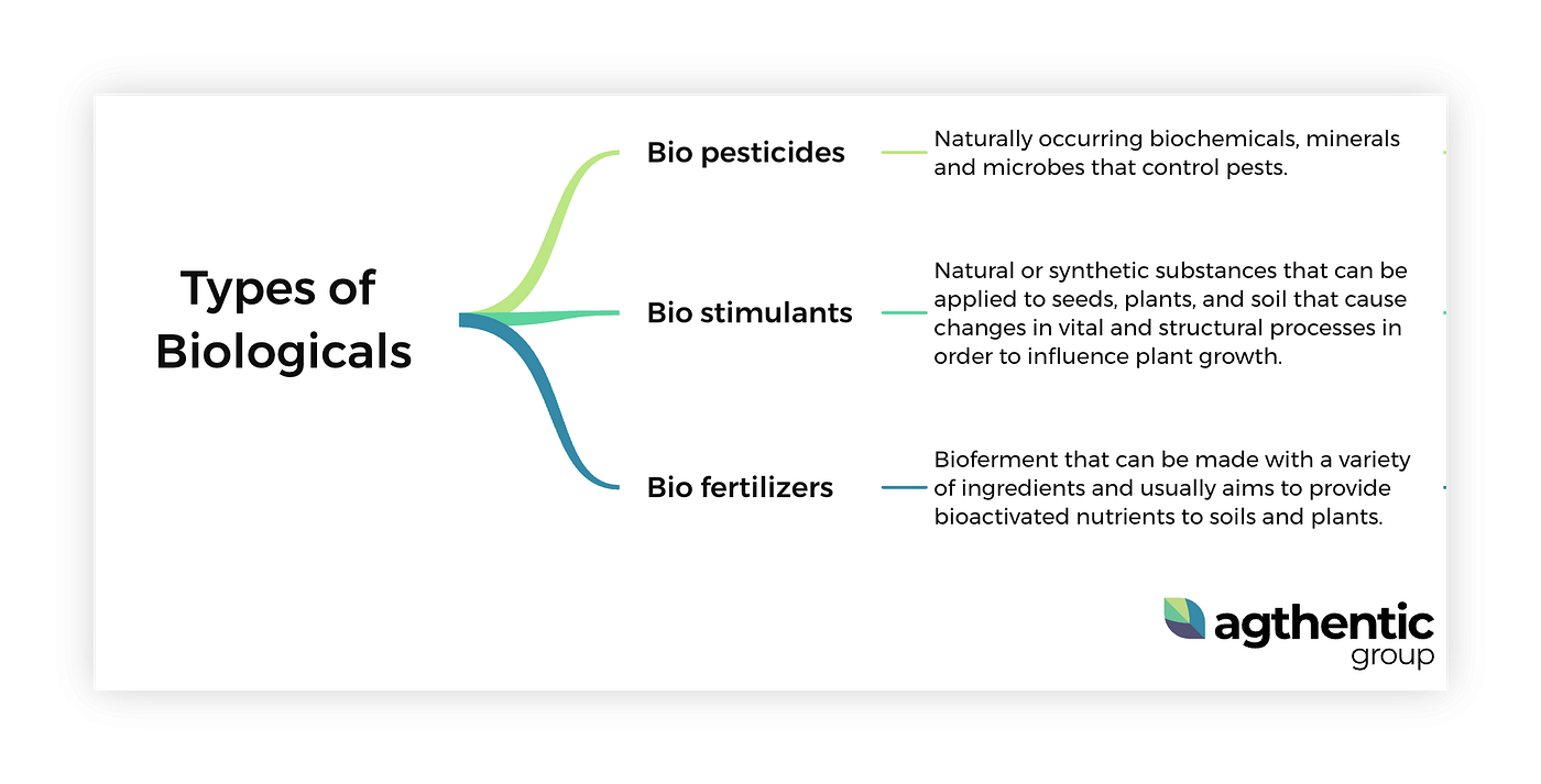 The challenges & opportunities for biologicals in ag | by Sarah Nolet | AgThentic Blog The challenges & opportunities for biologicals in ag | by sarah nolet | agthentic blog