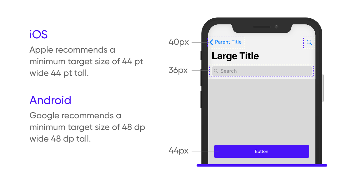 8 rules for perfect mobile design | by Dorjan Vulaj | UX Collective