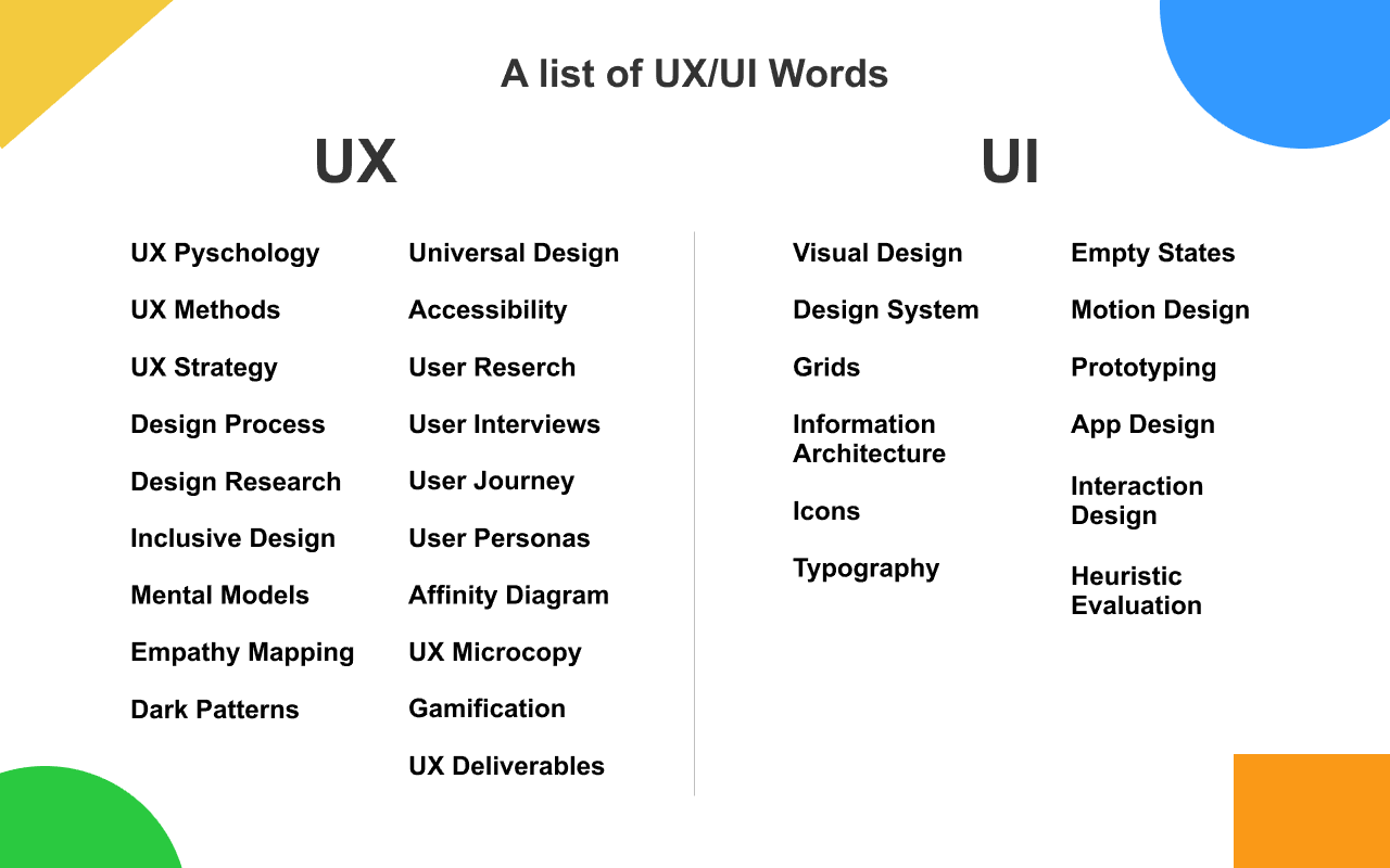 A list of design concepts every UX/UI designer should learn | by Aman Gupta  | UX Collective