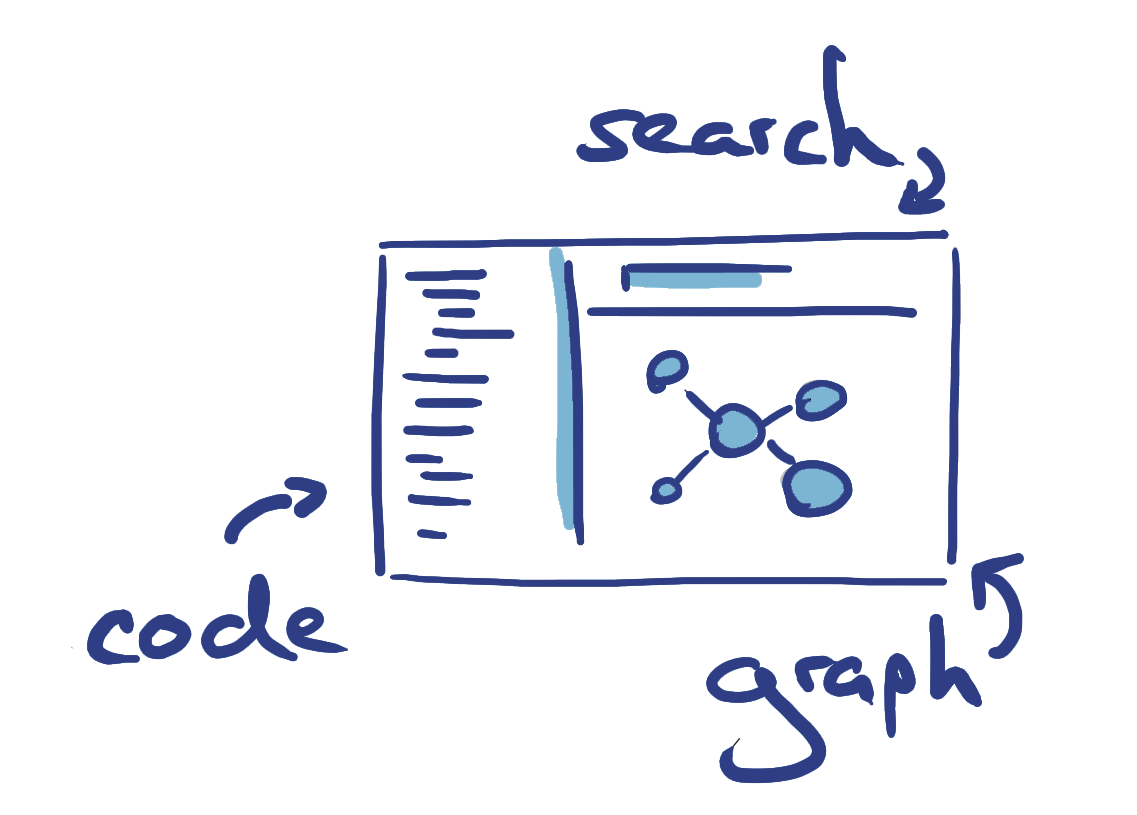 Why working on Chrome made me develop a tool for reading source code
