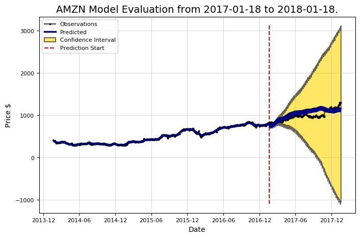 brqs stock prediction for the future