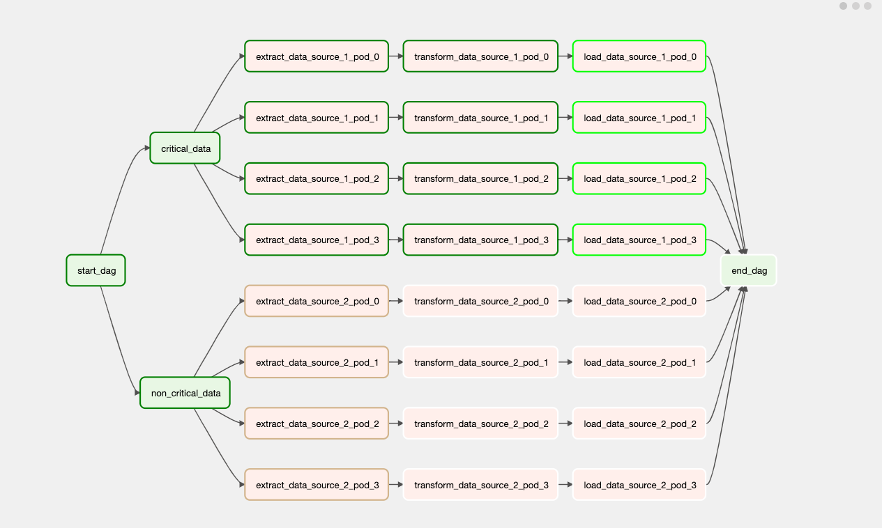 3 steps for Building Airflow Pipelines with Efficient Resource ...