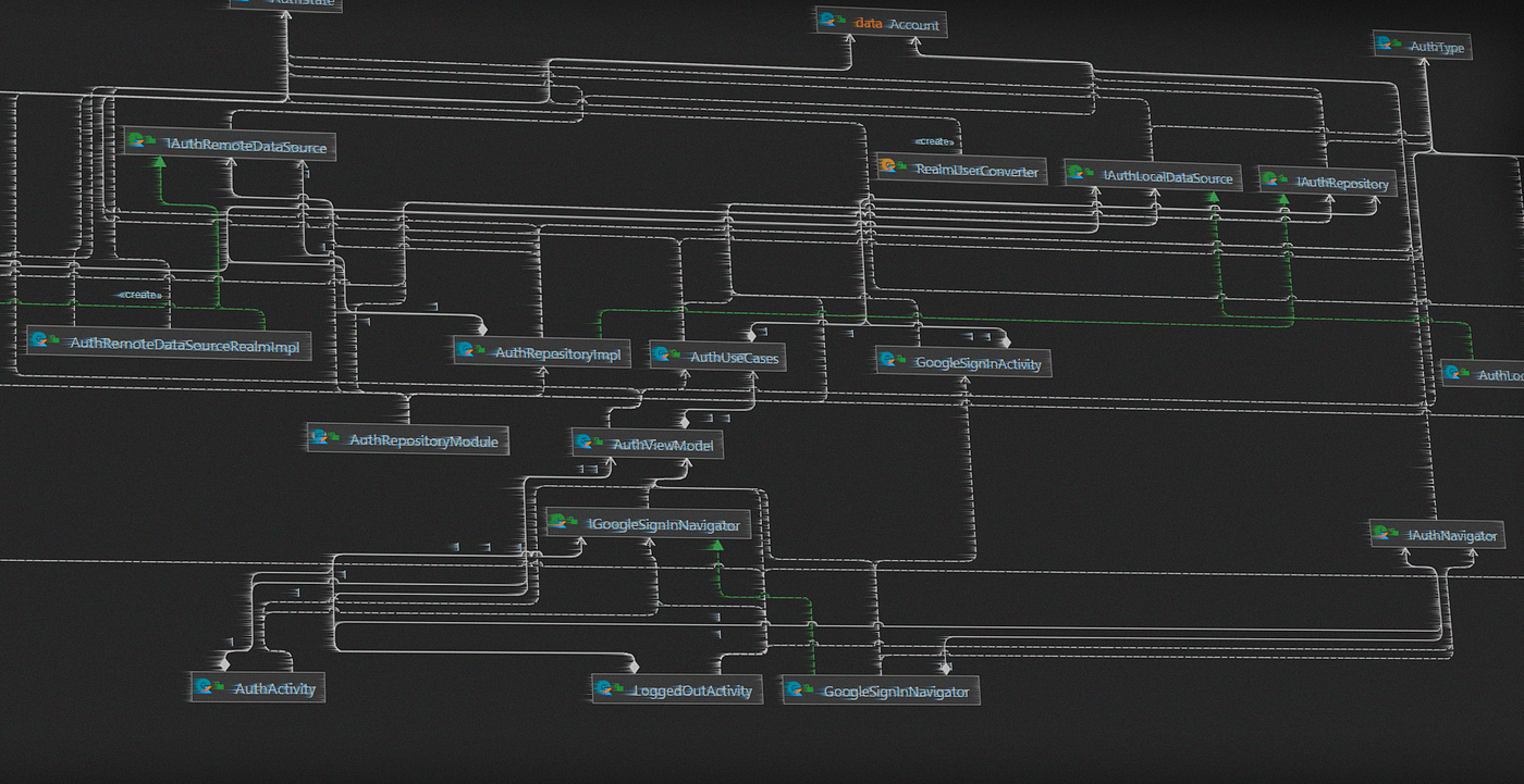 Class diagrams in android projects by Denis Rebrov Medium