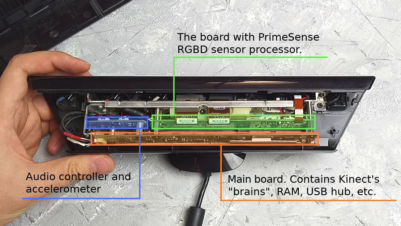 How to turn old Kinect into a compact USB powered RGBD sensor | by Robotics  Weekends | Robotics Weekends | Medium