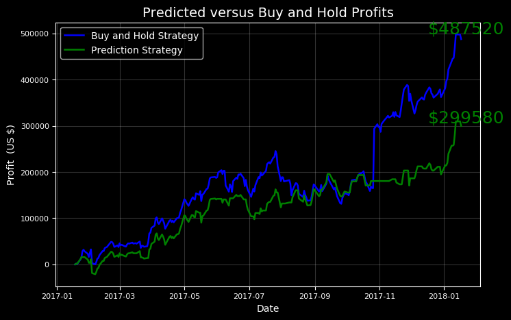 Stock Prediction In Python Towards Data Science - 