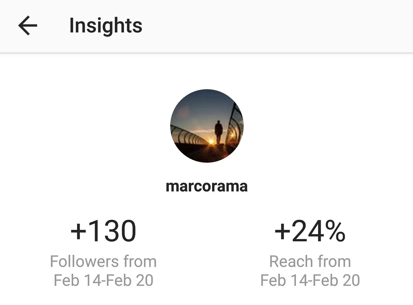 New Instagram Statistics In Insights By Marco De Groot Medium New Instagram Statistics In Insights By Marco De Groot Medium