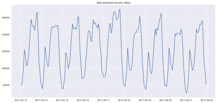 Open Machine Learning Course Topic 9 Part 1 Time Series Analysis - 