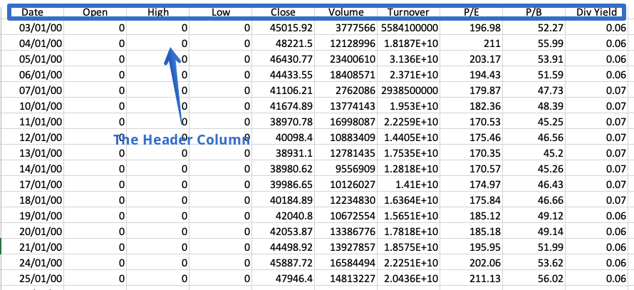 There is more to ‘pandas.read_csv()’ than meets the eye | by Parul ...