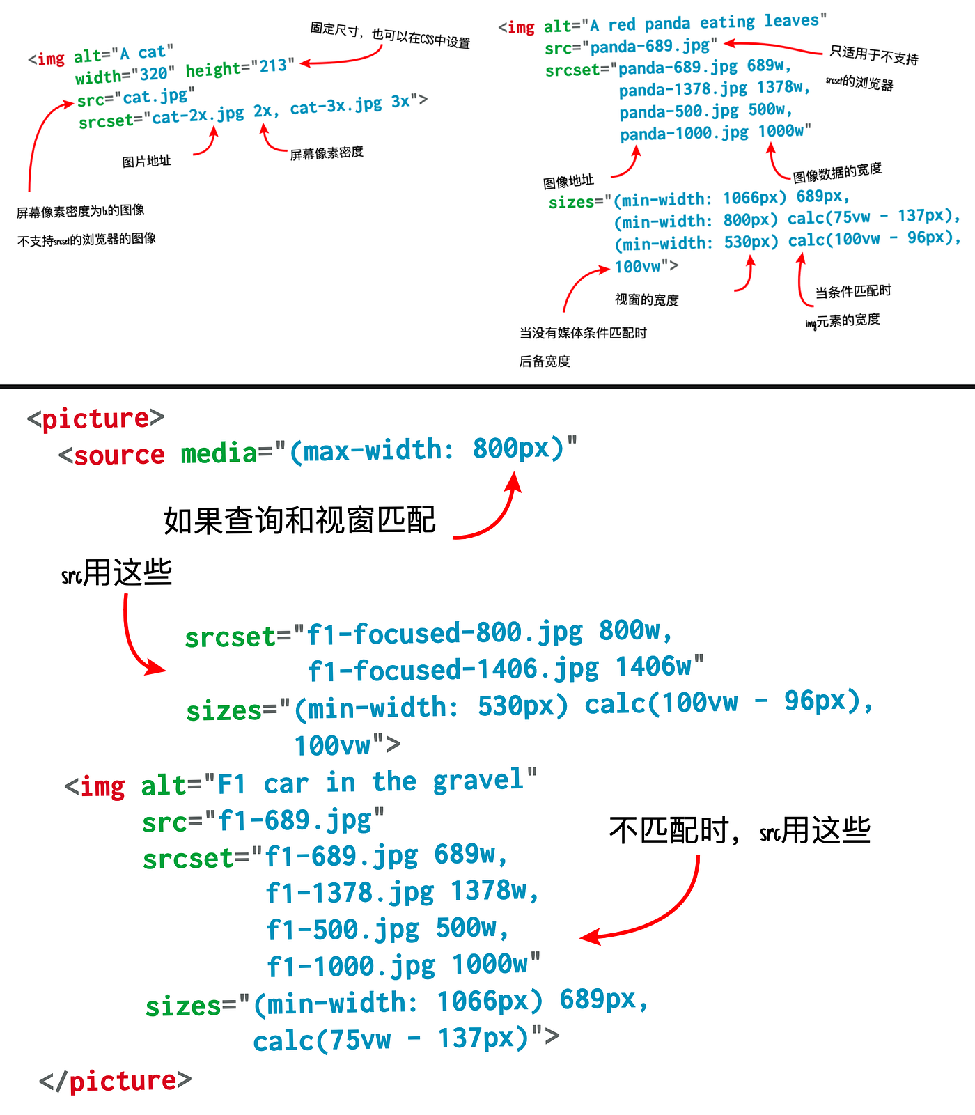 Web技巧 15 上一期咱们围绕着web动画展开 其中有的动画对部分用户群体会造成不良的反应 会引 By W3cplus Medium
