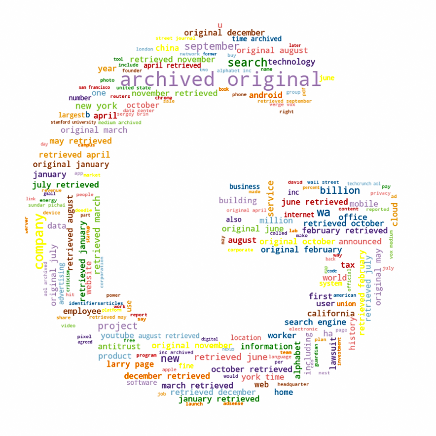 WordClouds with Python. A step-by-step guide to create and… | by ...