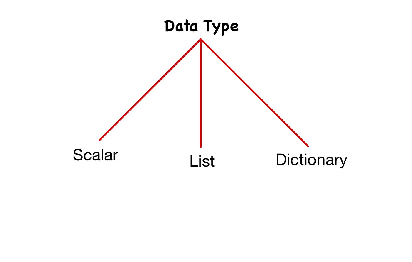 Complete YAML Course. Beginner to advance for DevOps and… by sumit