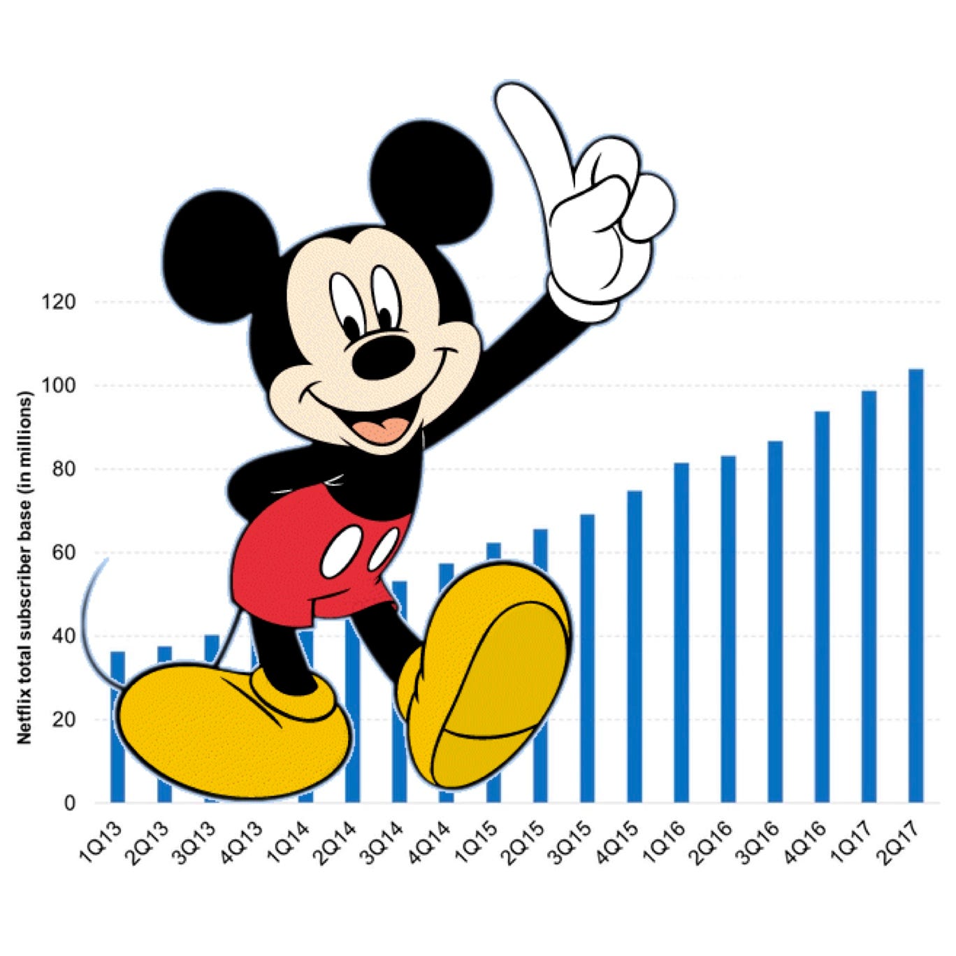 Disney, Netflix and the new era of content by Enrique Dans Enrique